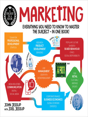 cover image of A Degree in a Book: Marketing